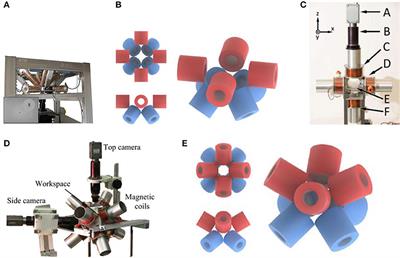 Study on Magnetic Control Systems of Micro-Robots